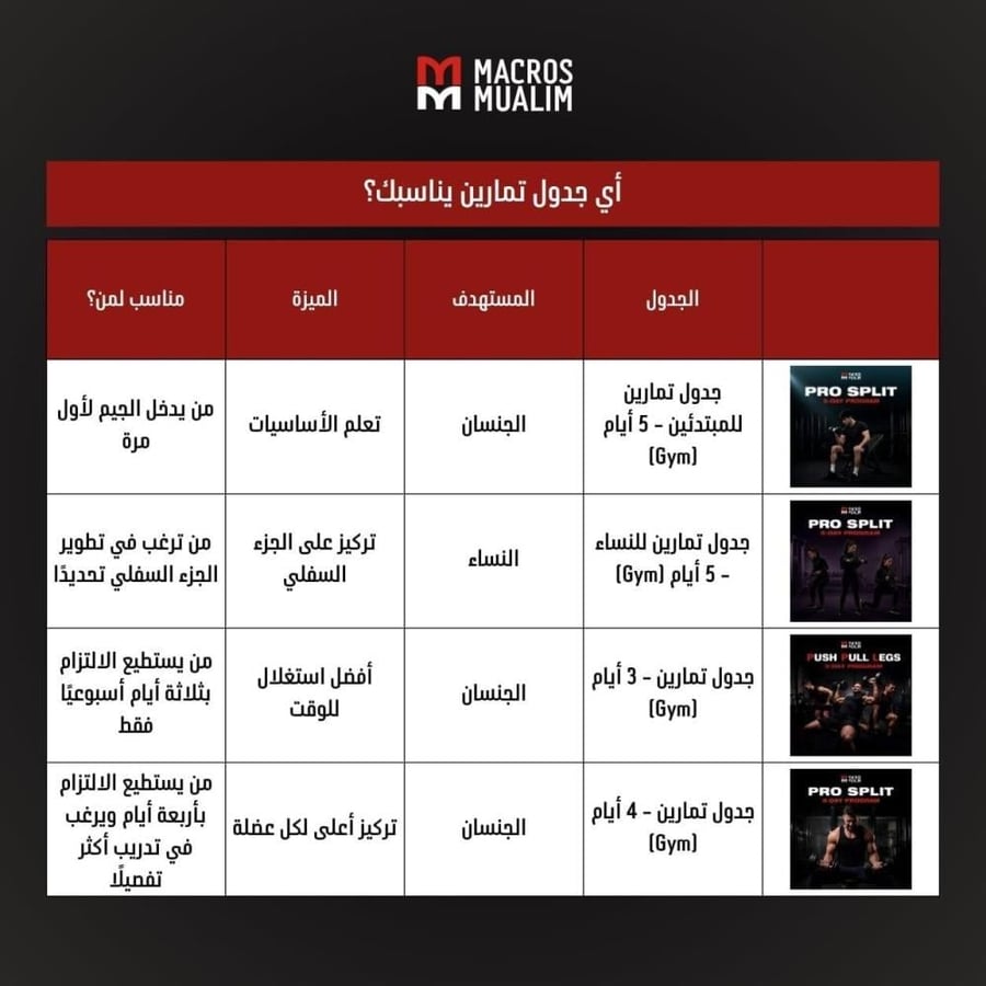 جدول تمارين مقاومة