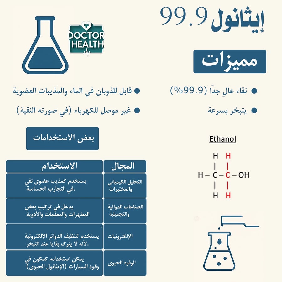 ايثانول 99 % حجم 1 لتر عالي الجودة عرض (2 عبوة 2 لتر)