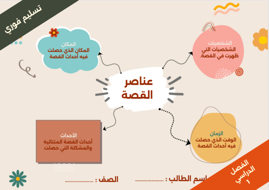 عناصر القصة - رابع ابتدائي الفصل الدراسي 1