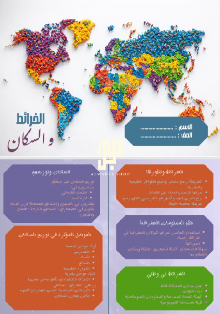 الخرائط والسكان - اجتماعيات - خامس ابتدائي الفصل الدراسي 2