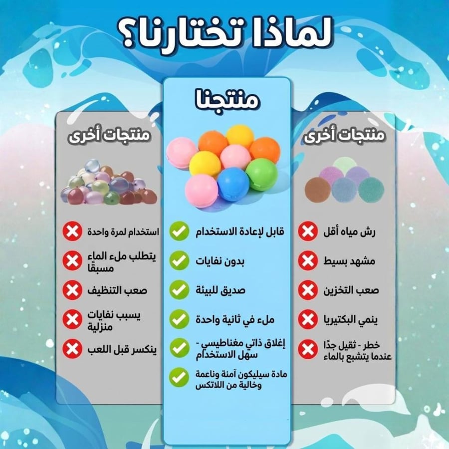 كرات لعب مائية قابلة لإعادة الاستخدام للأطفال 6 قطع متعددة الألوان بتعبئة سريعة وإغلاق ذاتي للأنشطة الصيفية
