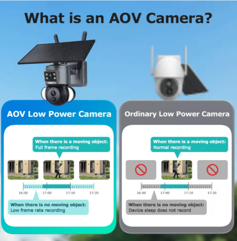 كاميرا خارجية بالطاقة الشمسية ST-538-6M-AOV (WiFi)
