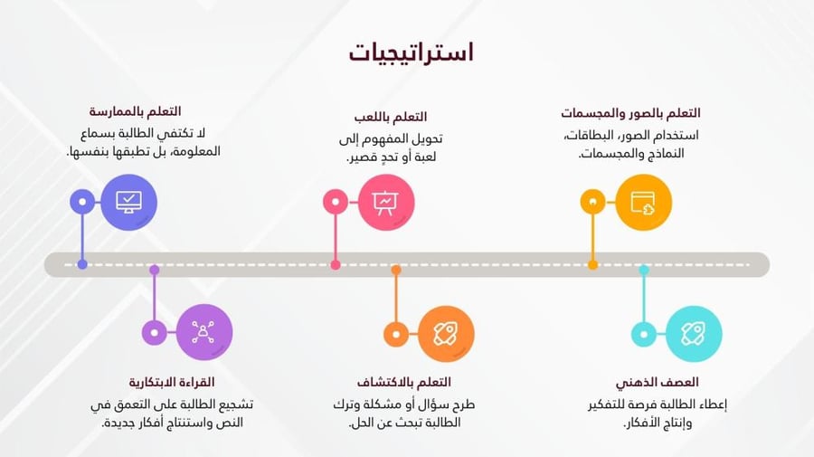 ورشة خصائص نمو  الطالبة في المرحلة الابتدائية