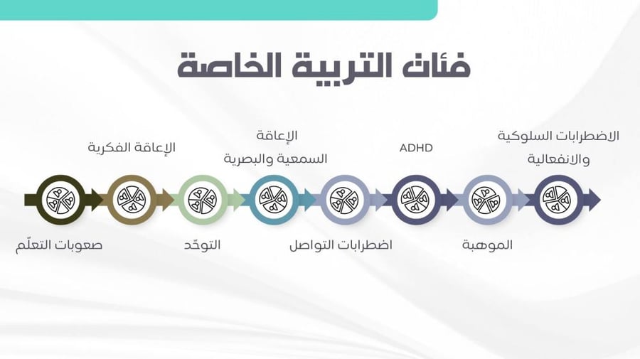 ورشة عمل كُن واعيًا