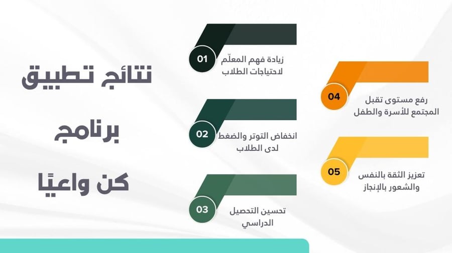 ورشة عمل كُن واعيًا