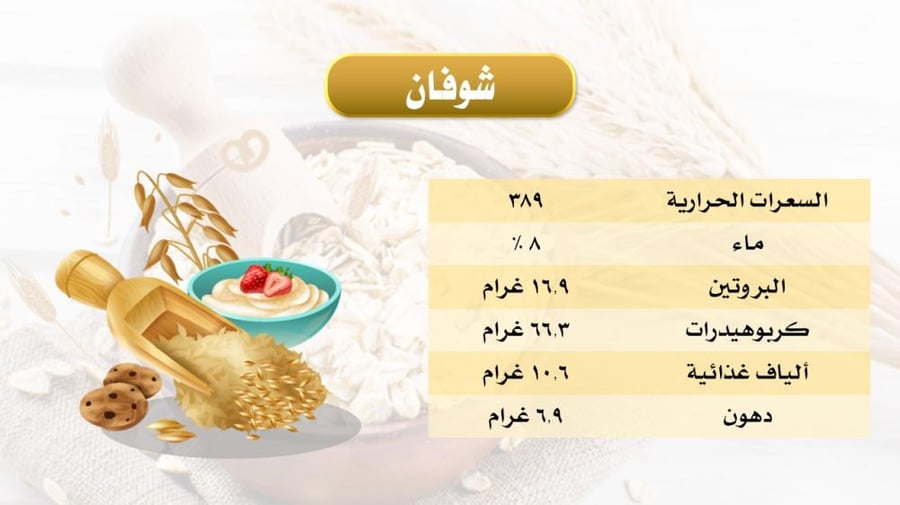 دليل التغذية الرياضية المتكاملة – Athlete Fuel Guide