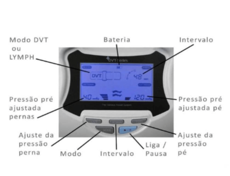 جهاز علاج الجلطات بالهواء - جهز الضغط الهوائي المتقطع  DVT-2006