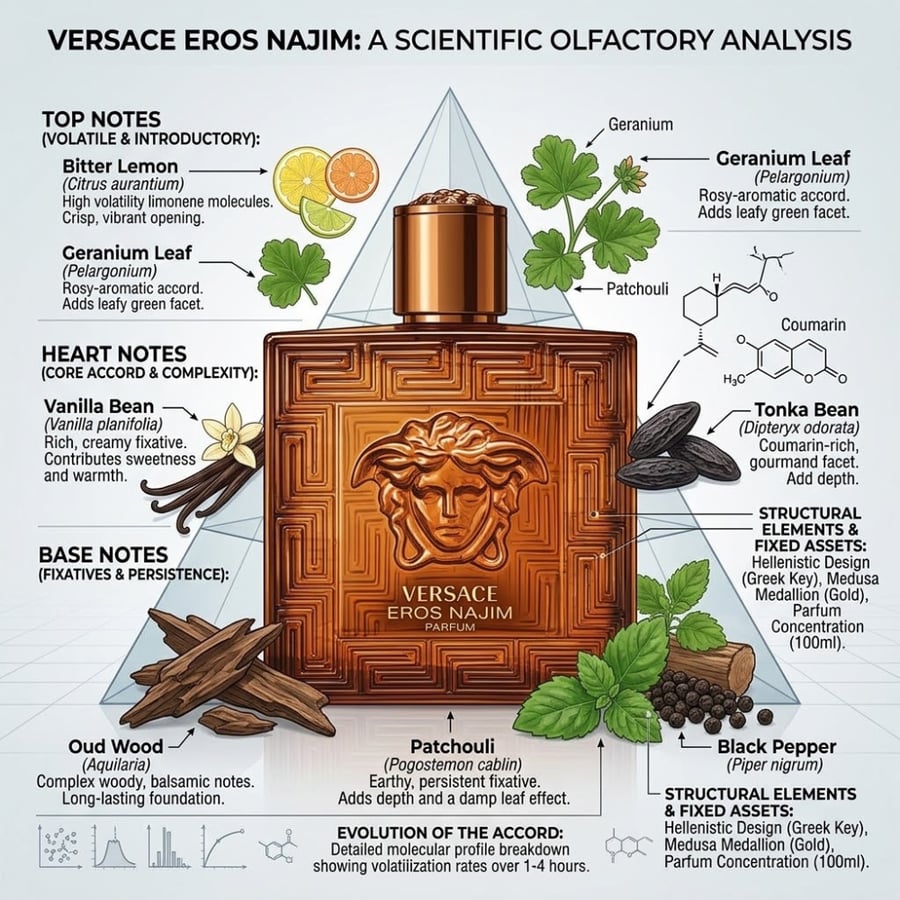 عطر إيروس إنيرجي من فيرساتشي – رجالي – أو دو تواليت – 100 مل