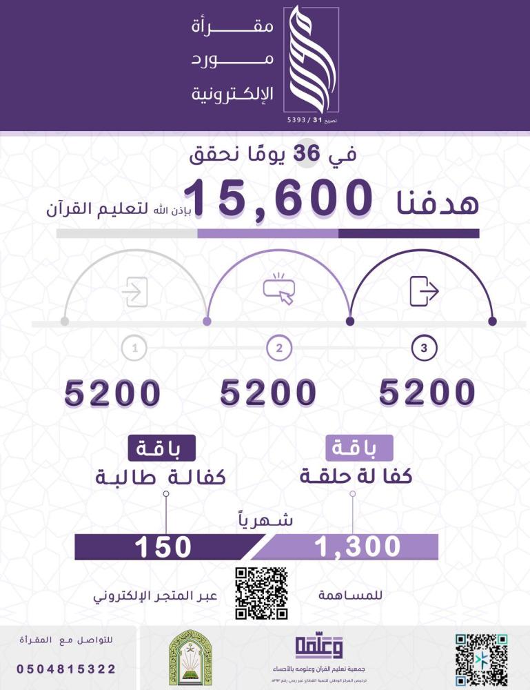 كفالة حلقة - مقرأة مورد 1448