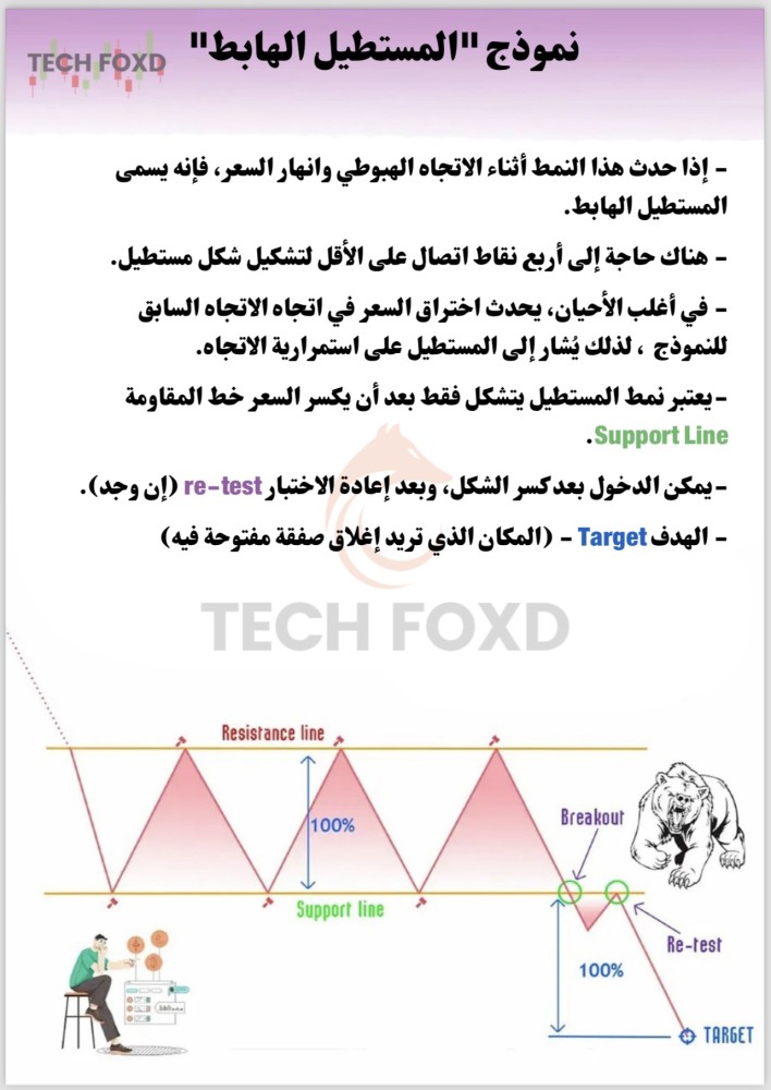 نوتة المتداولين (الكتاب الذي سيُميزك عن البقيه)
