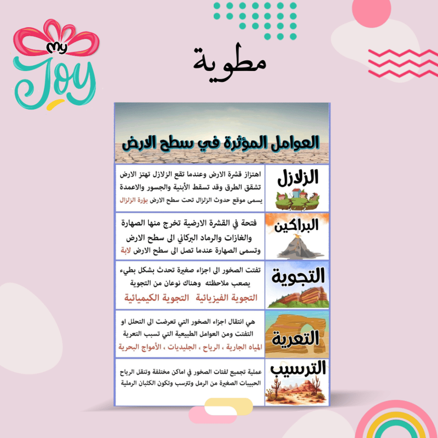مطويه العوامل المؤثرة على سطح الارض
