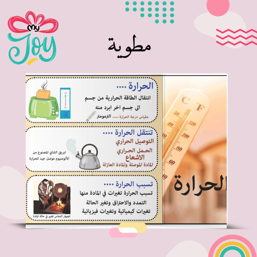 مطويه  الحرارة