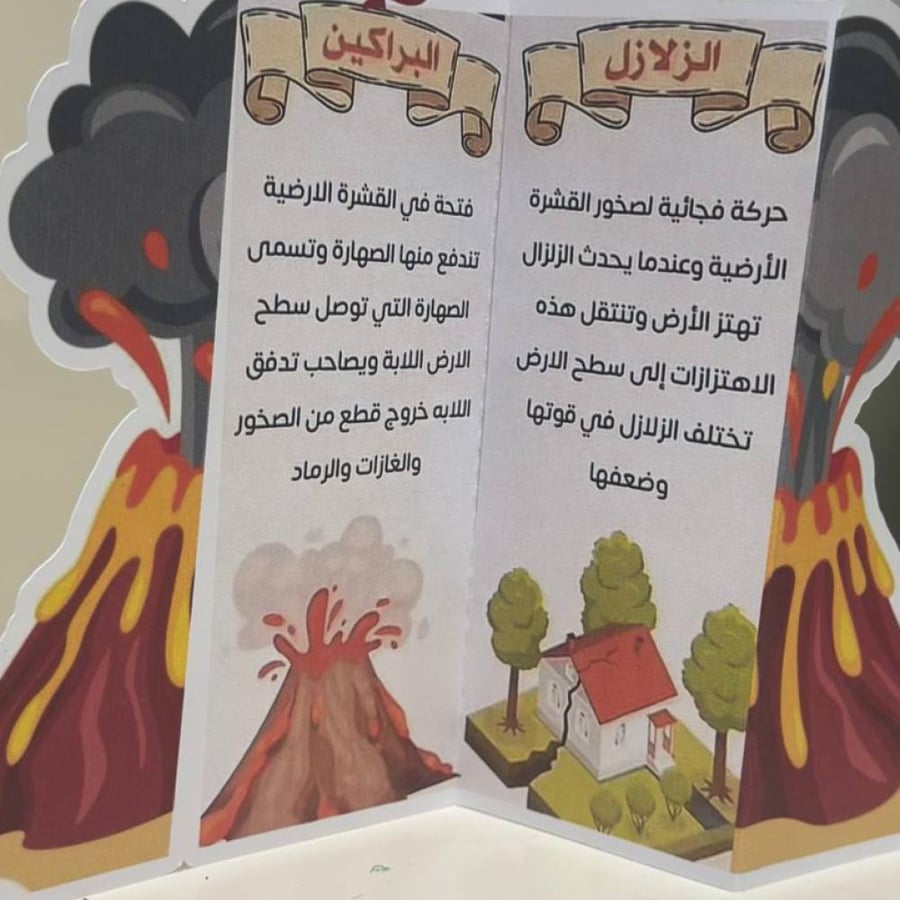 مطويه البراكين و الزلازل