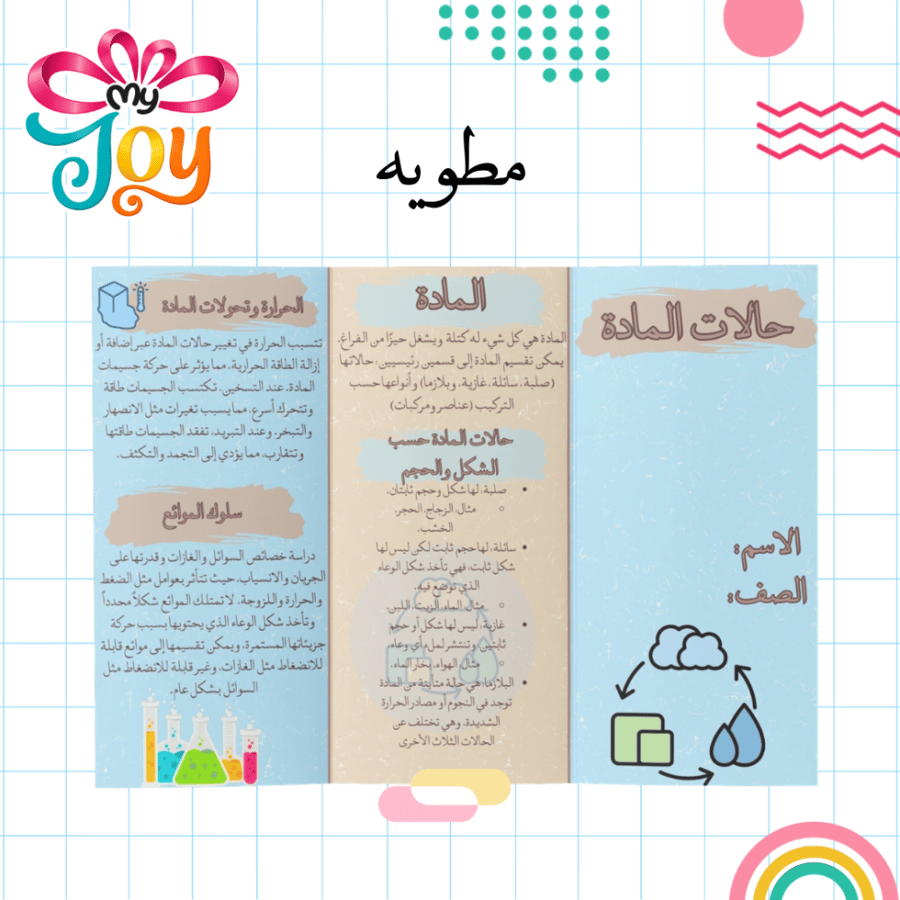 مطوية حالات المادة
