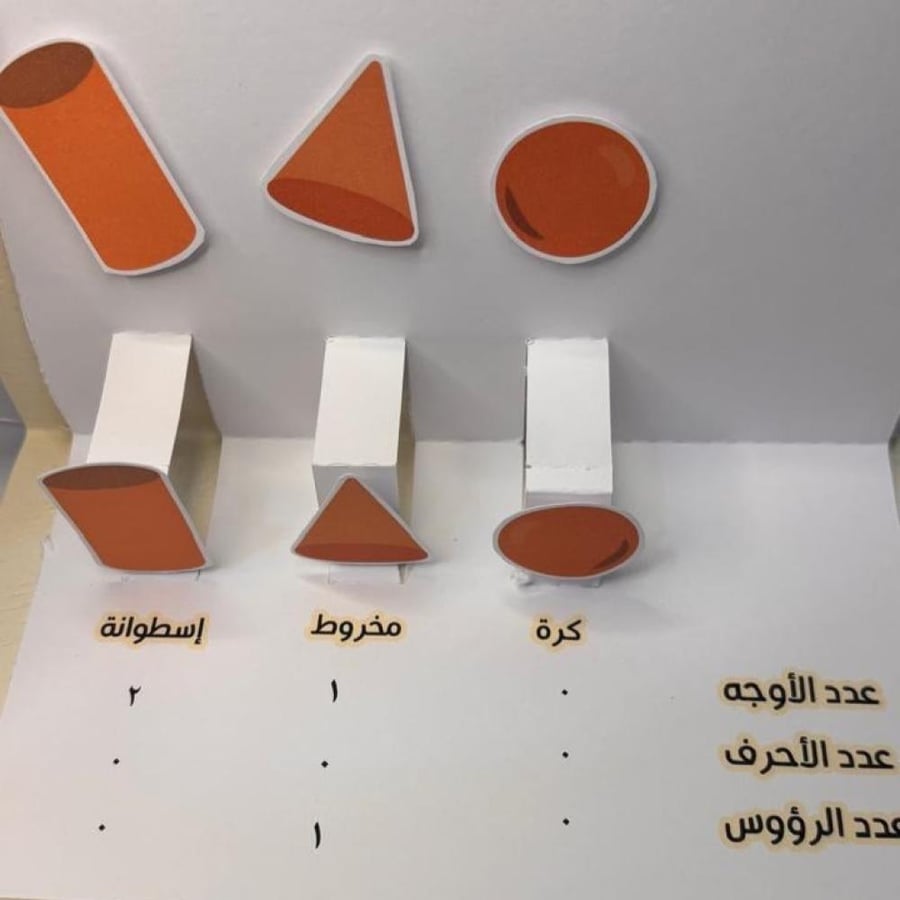مطوية الاشكال الهندسية المستوية