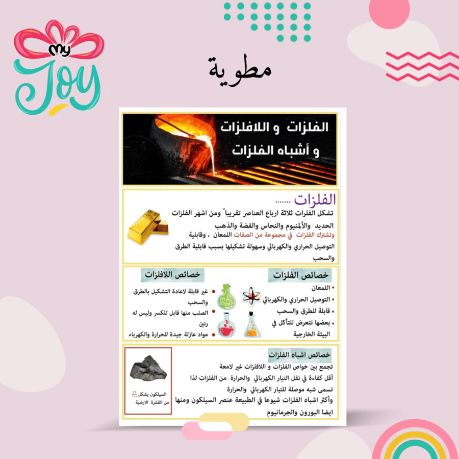 مطويه الفلزات و اللافلزات و أشباه الفلزات