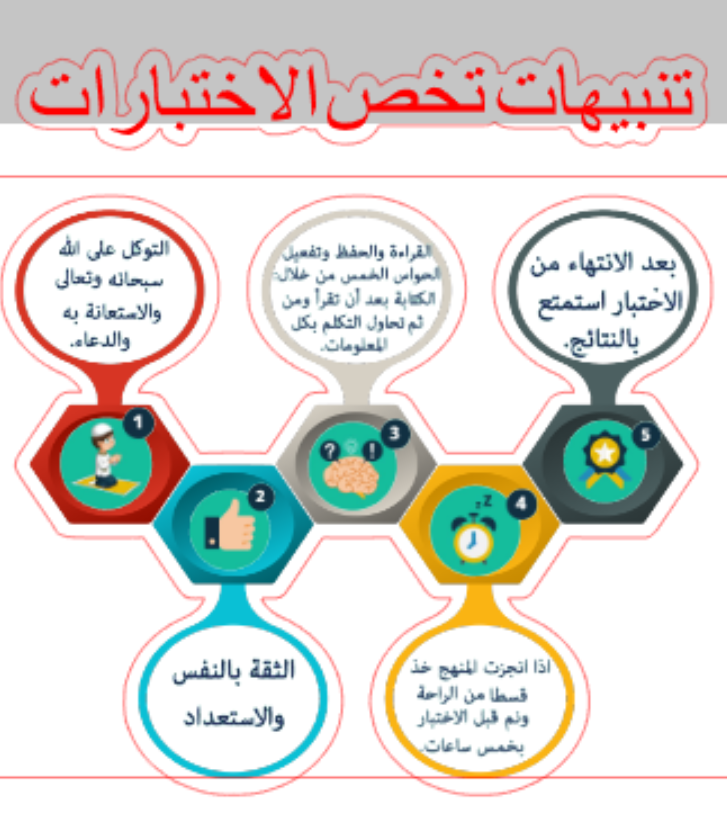 تنبيهات تخص الاختبارات