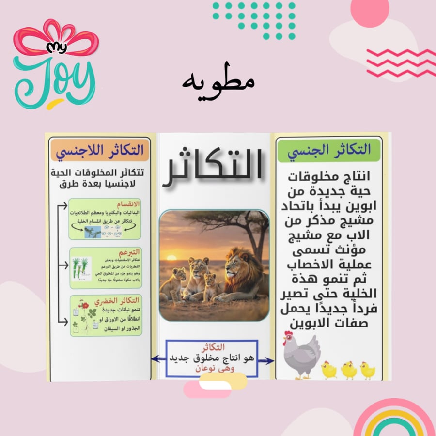 مطويه التكاثر