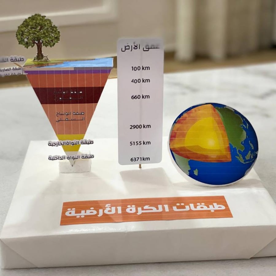 مجسم طبقات الارض