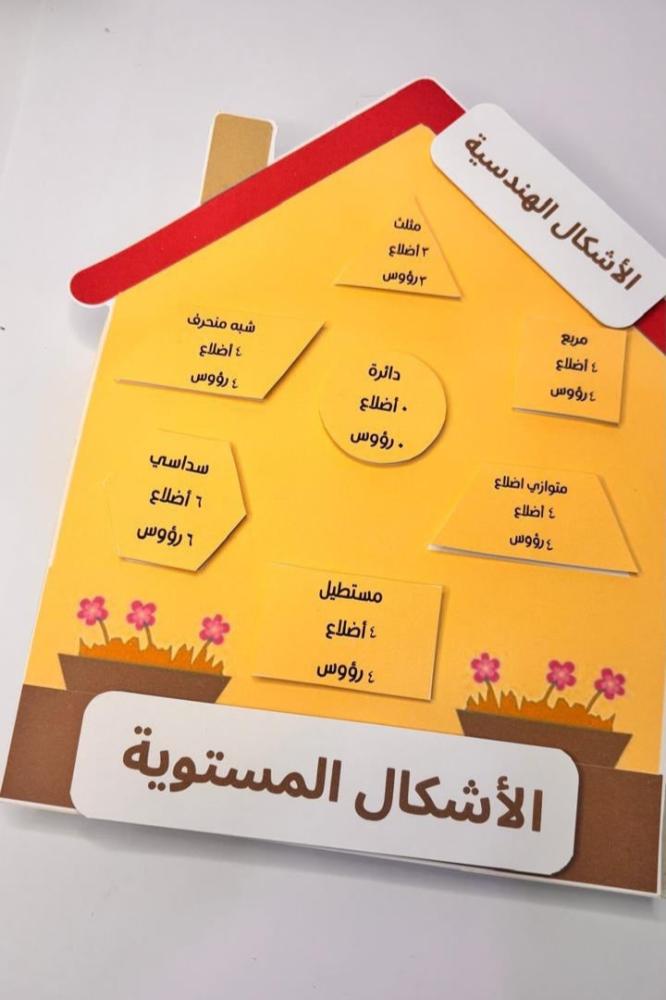 مطوية الاشكال الهندسية المستوية