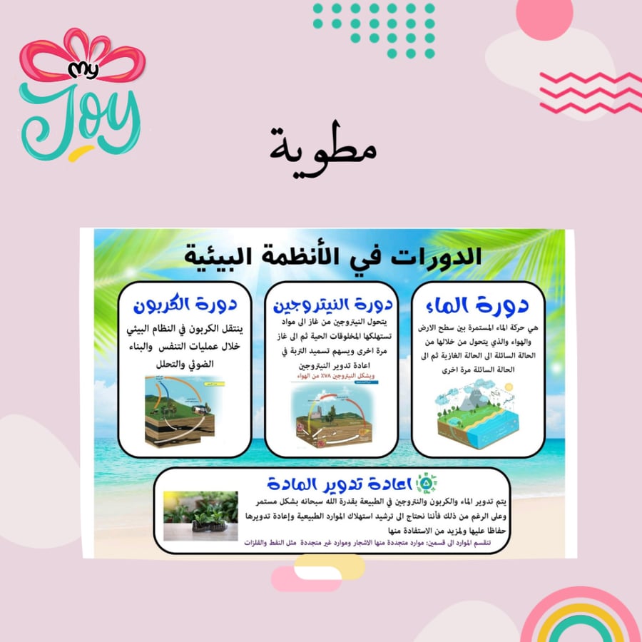مطويه الدورات في الانظمه البيئية