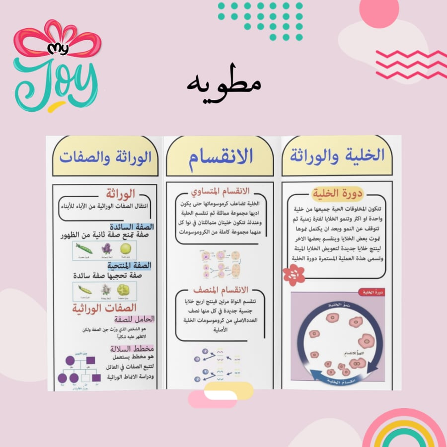 مطويه الخلية و الوراثة