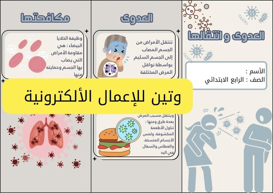 مطوية العدوى و انتقالها  الصف الرابع الابتدائي الفصل الدراسي الثاني
