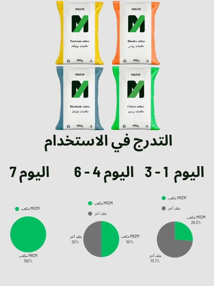 مكعب برسيم