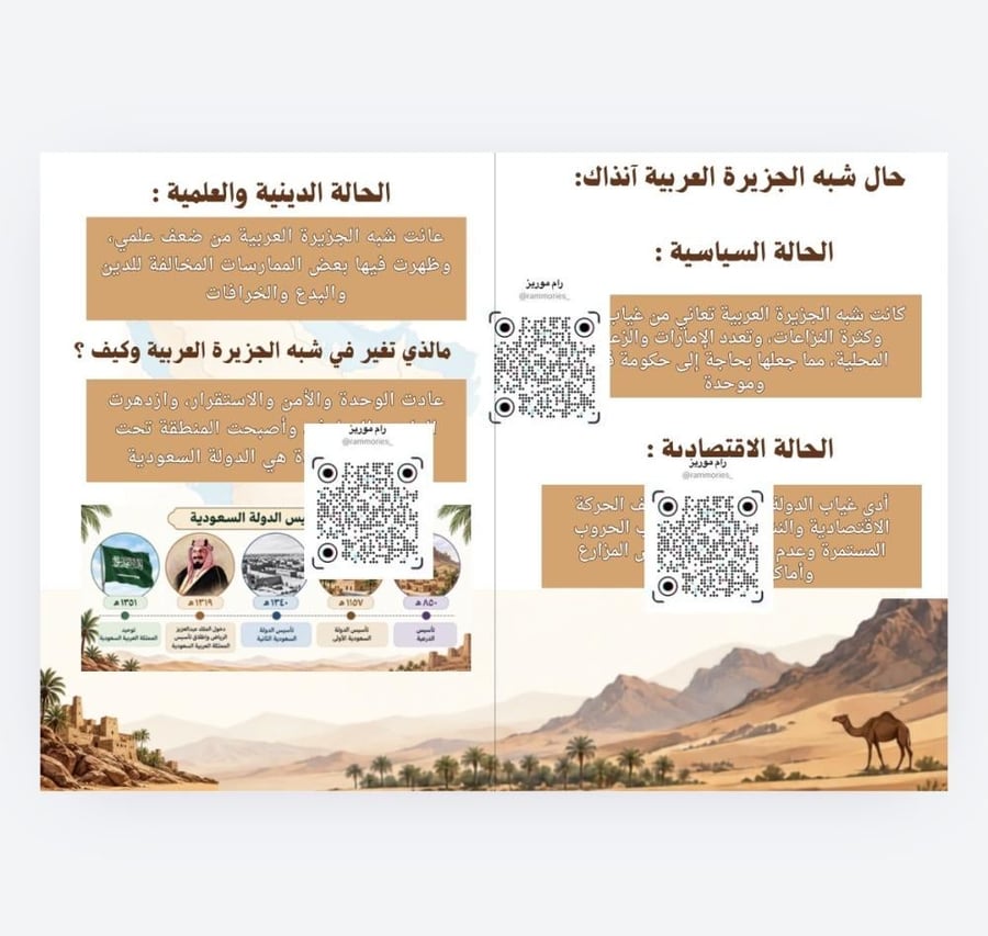 شبه الجزيرة العربية قبل قيام الدولة السعودية الأولى