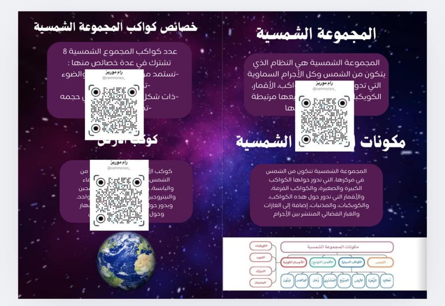 المجموعة الشمسية نموذج ب