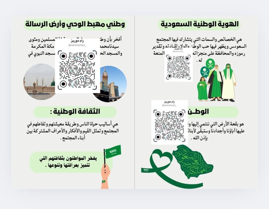 الهوية الوطنية