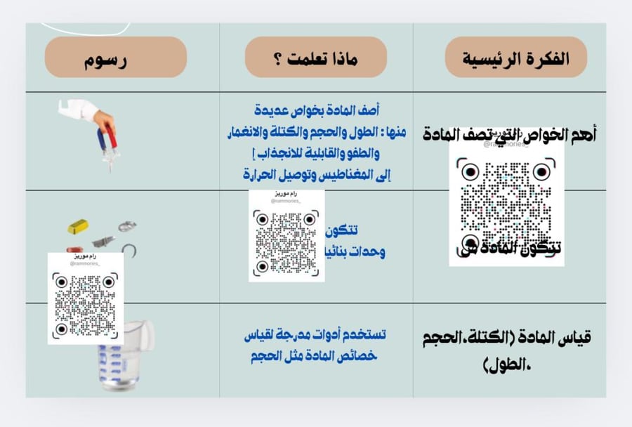 المادة وقياسها