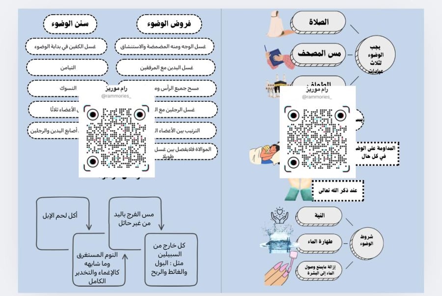 الوضوء