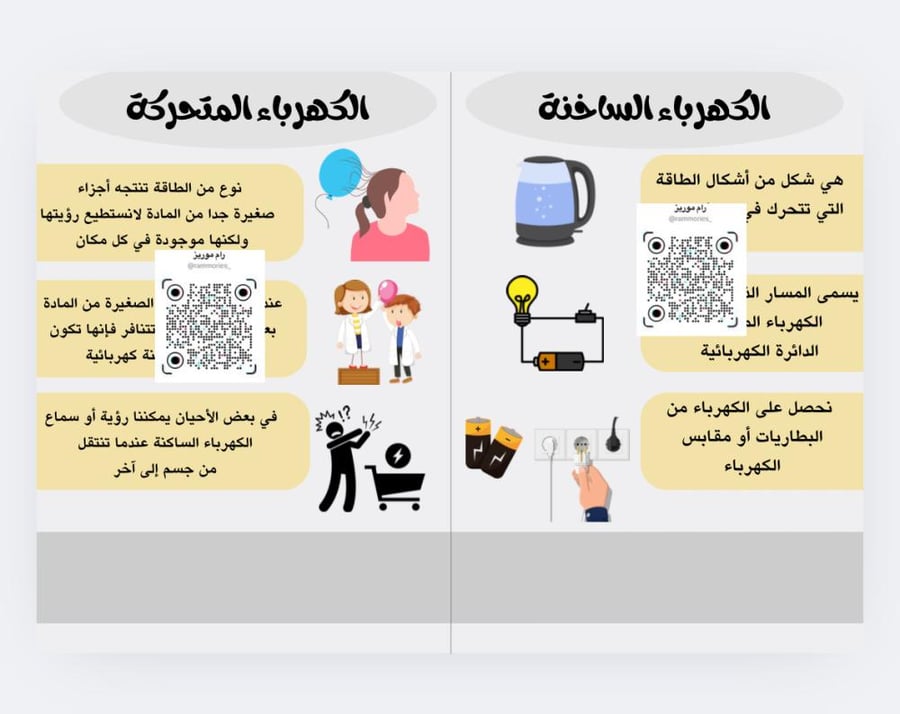 استكشاف الكهرباء