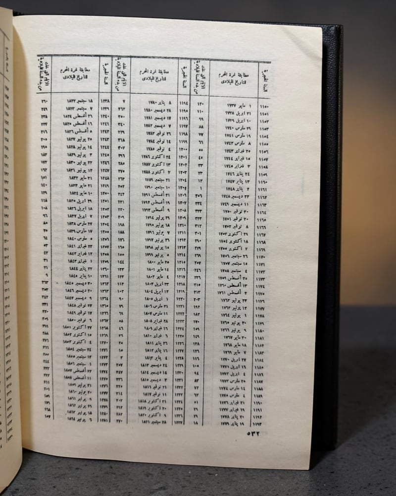 (52) معجم الأنساب والأسر الحاكمة المستشرق النمساوي زمباور
