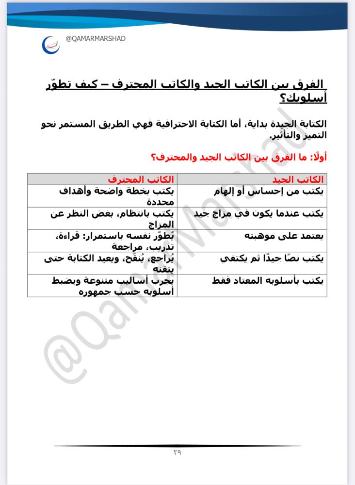 ملف بداية الكتابة إلى صفحات الكتاب الأول