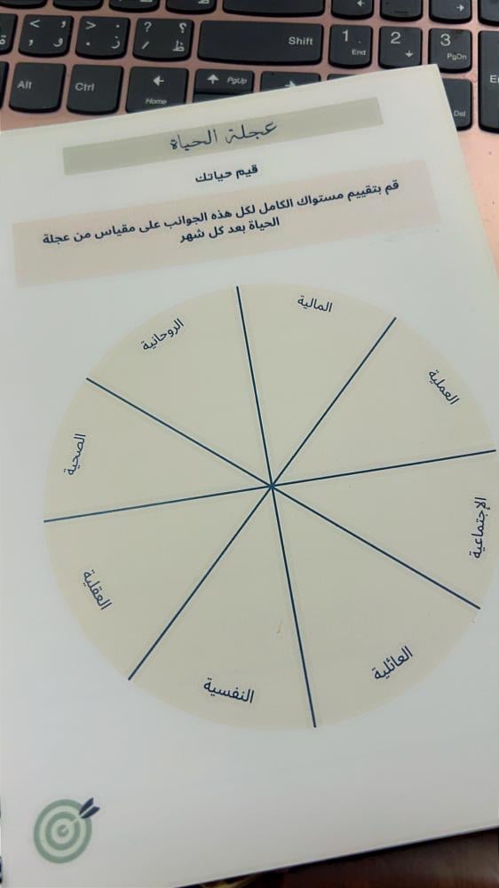 مفكرة العام السنوية الهجري وأدوات ملهمة