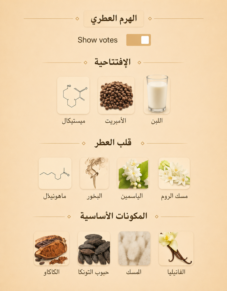 مستوحى بلانش بيت - 100 مل