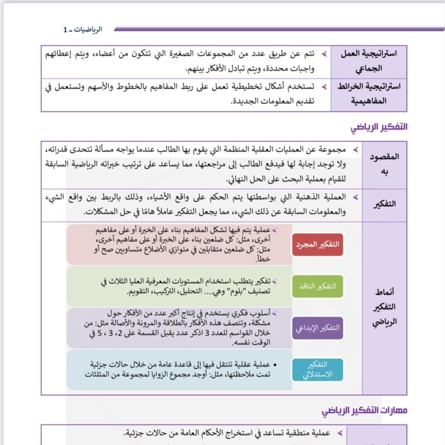 ملزمة الرخصة المهنية رياضيات 1 pdf