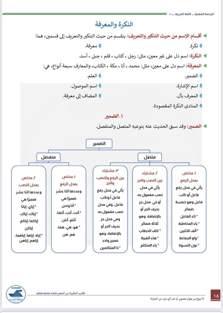 Professional license booklet Arabic language pdf 1