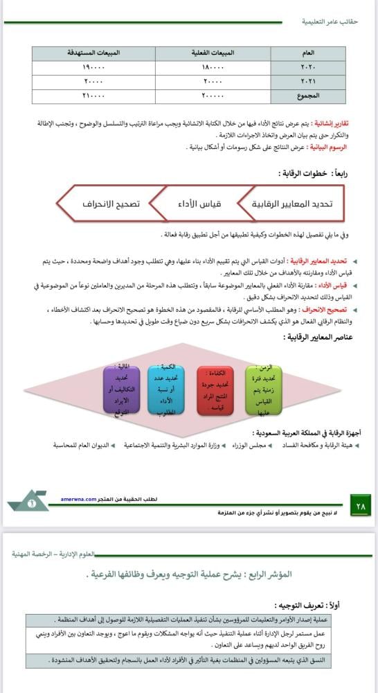 بكج الرخصة المهنية ، العلوم الإدارية ( ملزمة pdf + الدورة فيديو )