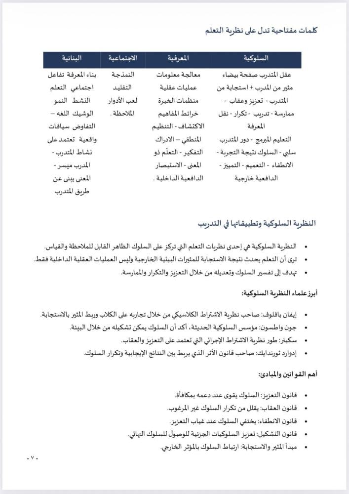 بكج دورة الرخصة المهنية للمدربين ( محاضرات + ملزمة pdf )