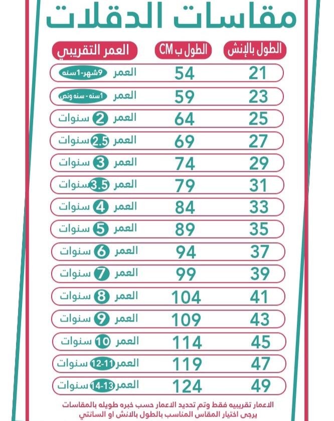 دقلة اطفال بتراكيب محدودة
