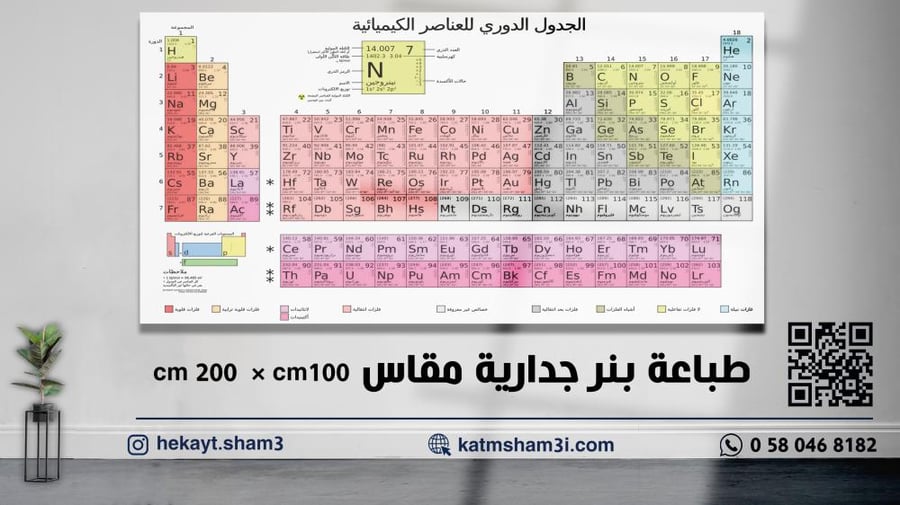 لوحة بنر الجدول الدورى للعناصر الكيميائية