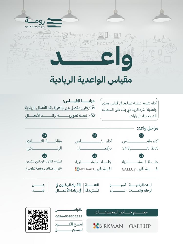واعد - مقياس الواعدية الريادية