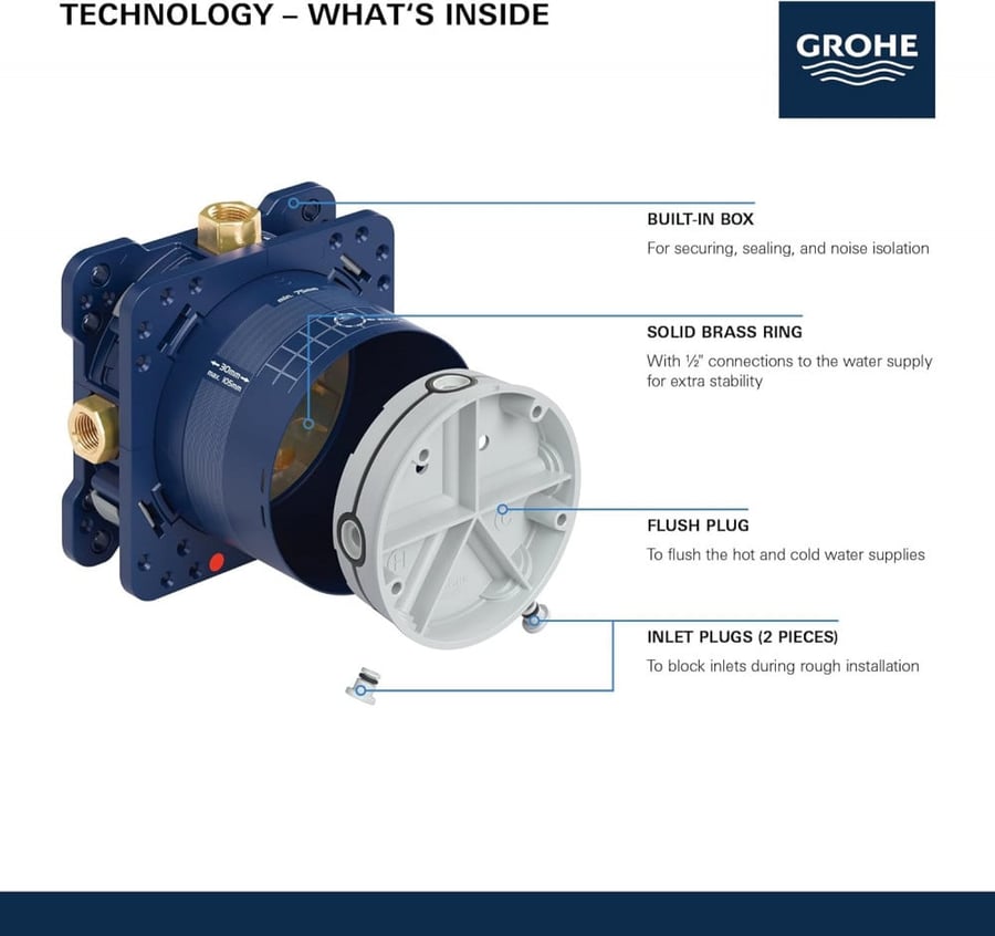Hidden shower mixer valve, smart box, GROHE, three outlets