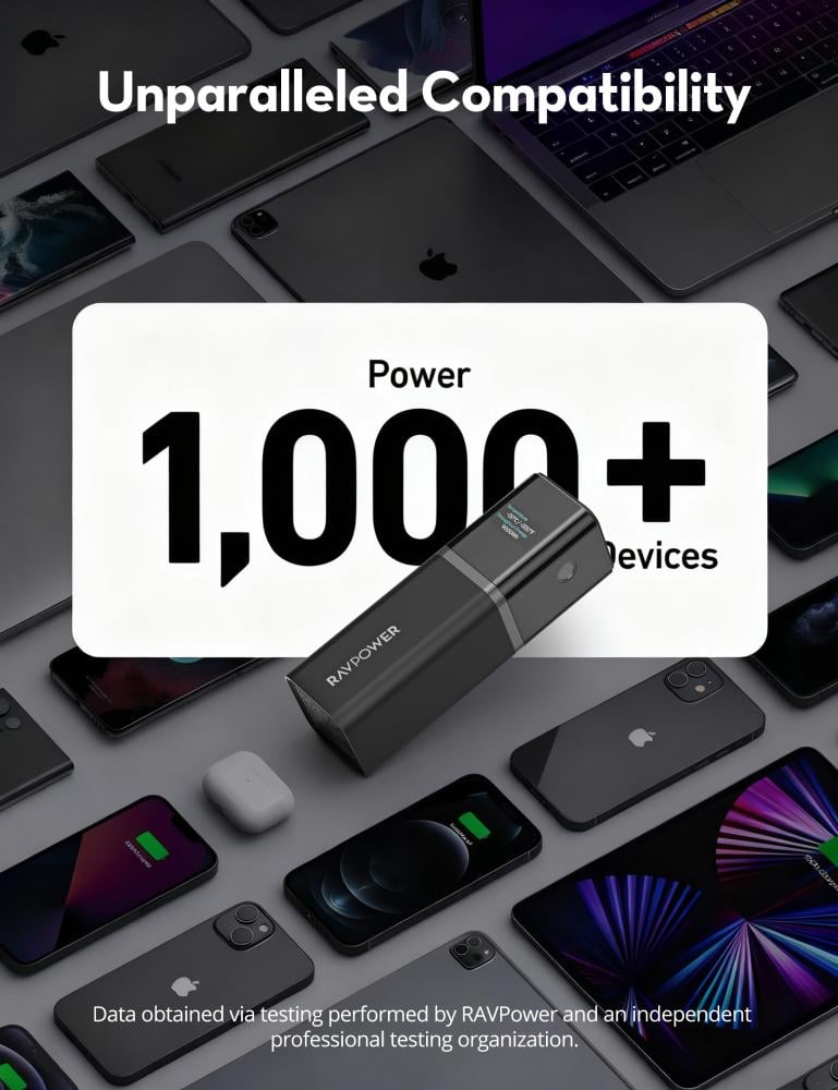 RAVPower 12000mAh 140W Battery Bundle + 140W Multi-Port Wall Charger + 240W Type-C Cable + Carrying Case