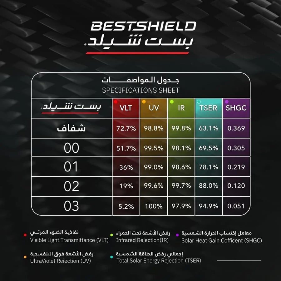 عازل نانو سيراميك و PPF ربع وجهية