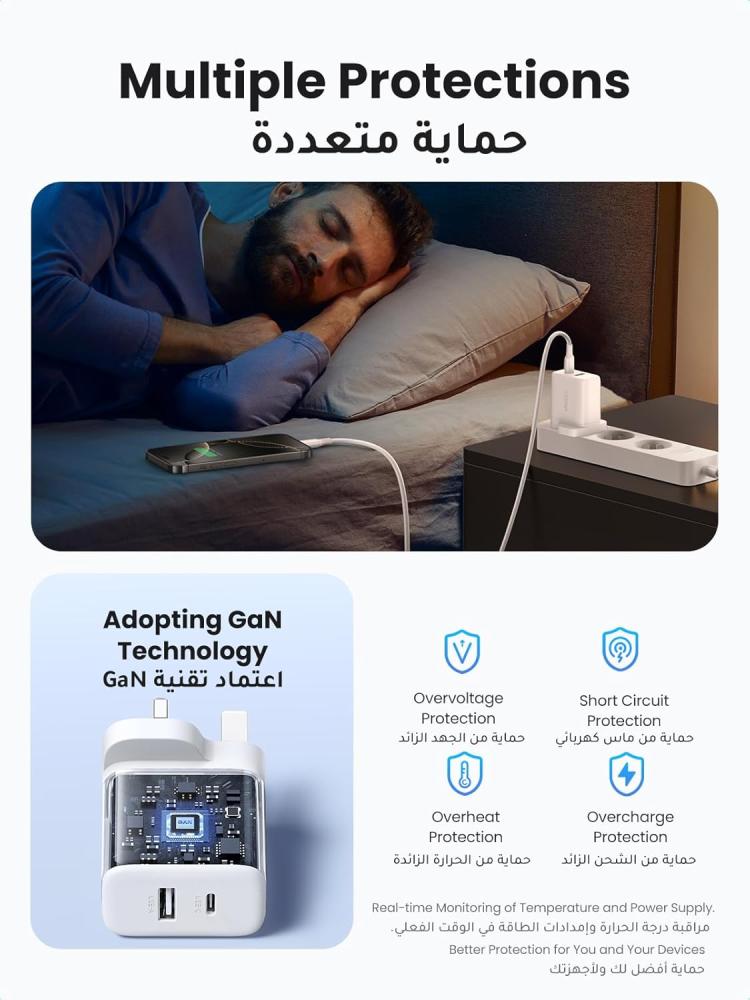 شاحن من يوجرين بمنفذين 20 واط تايب سي - ابيض