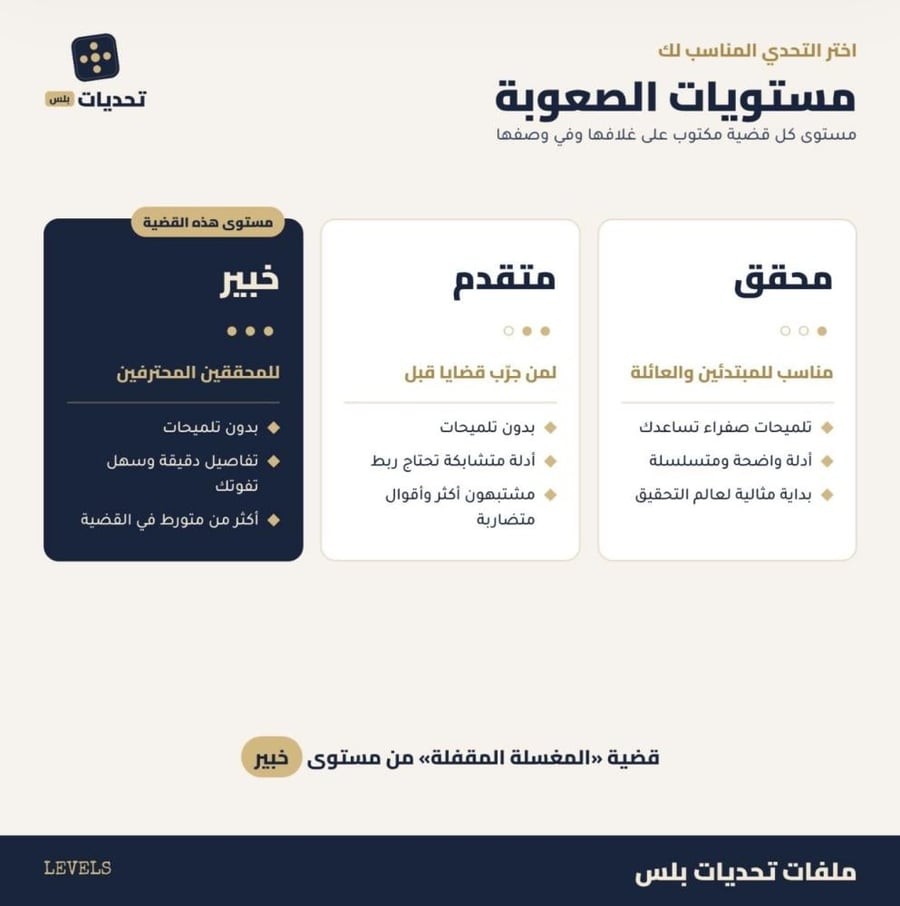 قضية رقم 48 | المغسلة المقفلة